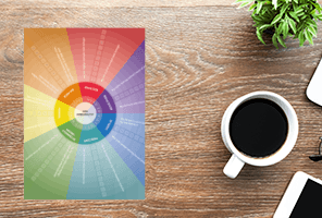 Skabelon: Dialoghjulet